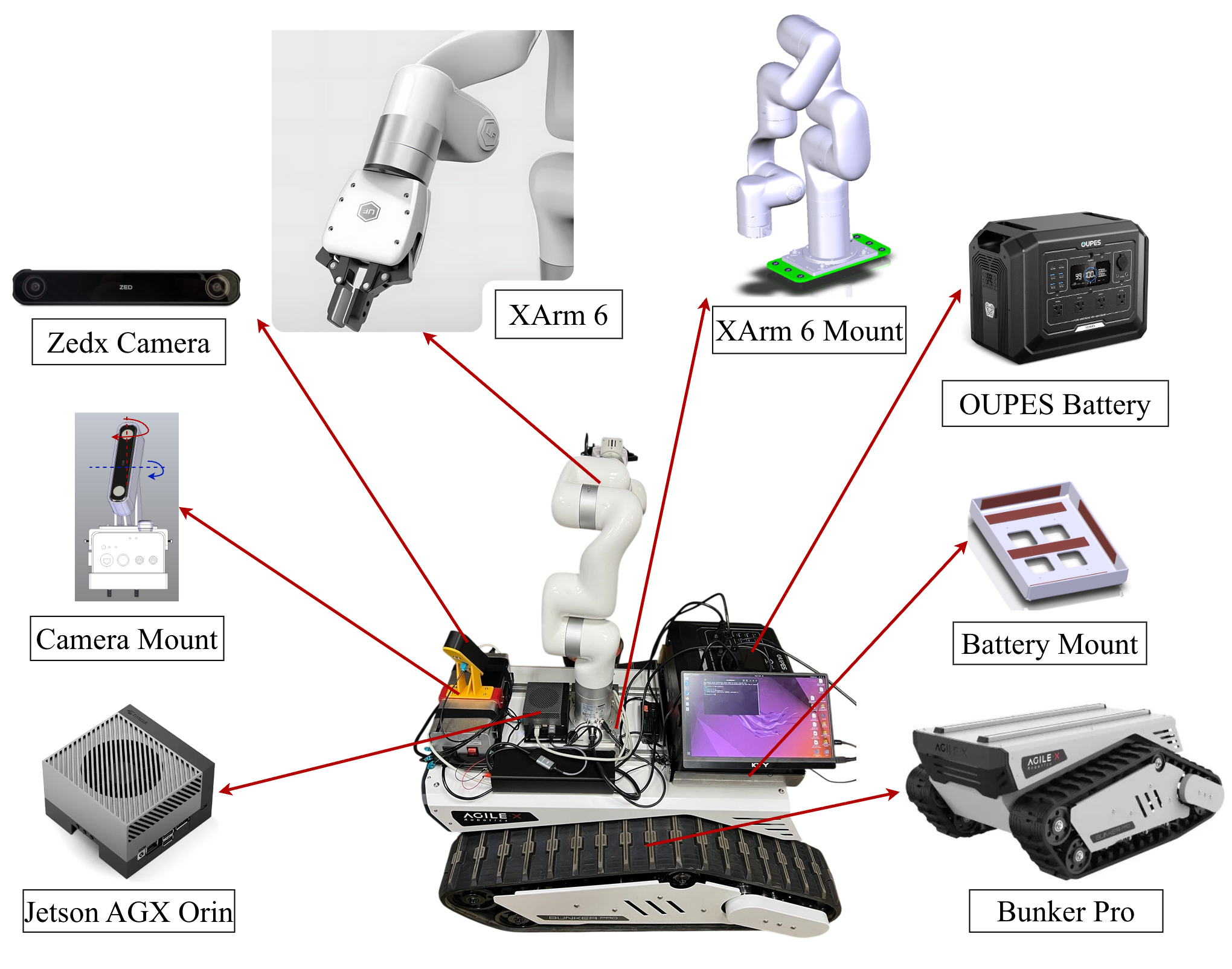 GRASP hardware platform